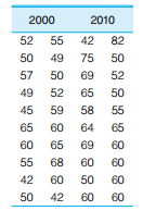 462_measure of central tendency.png